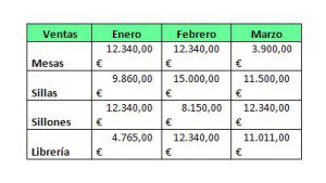 Resultado al copiar en Excel y pegar directamente en Word