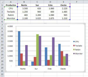 Tabla en Excel y gráfico asociado