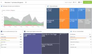 Cuadro de mando de analítica personalizado
