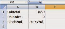 Error #¡DIV/0! de Excel