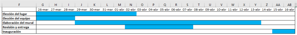 Gráfico de Gantt mediante formato condicional