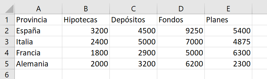 Datos para crear una plantilla de gráfico en Excel
