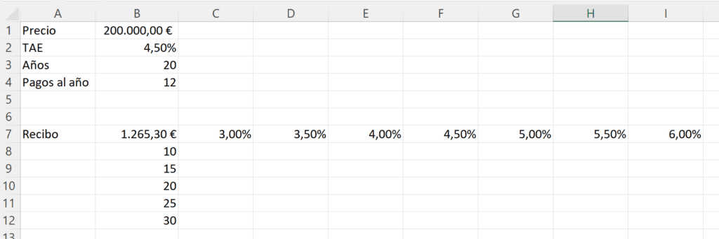 Ejemplo de tabla para análisis de sensibilidad en Excel