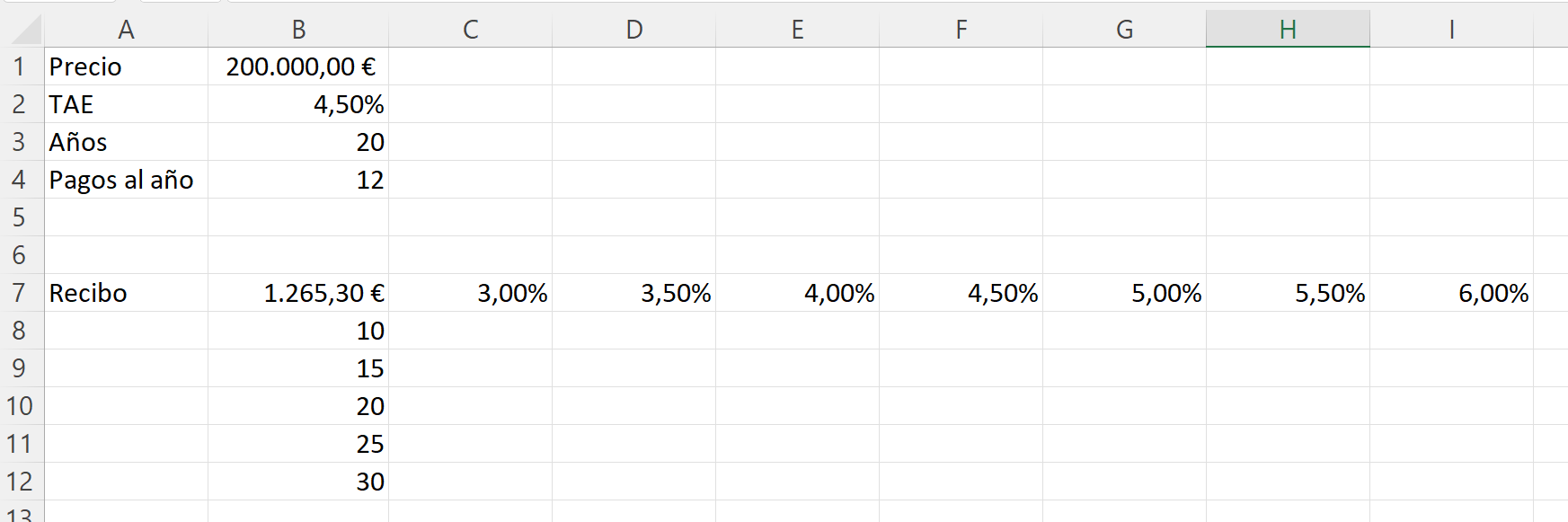 Análisis de sensibilidad en Excel